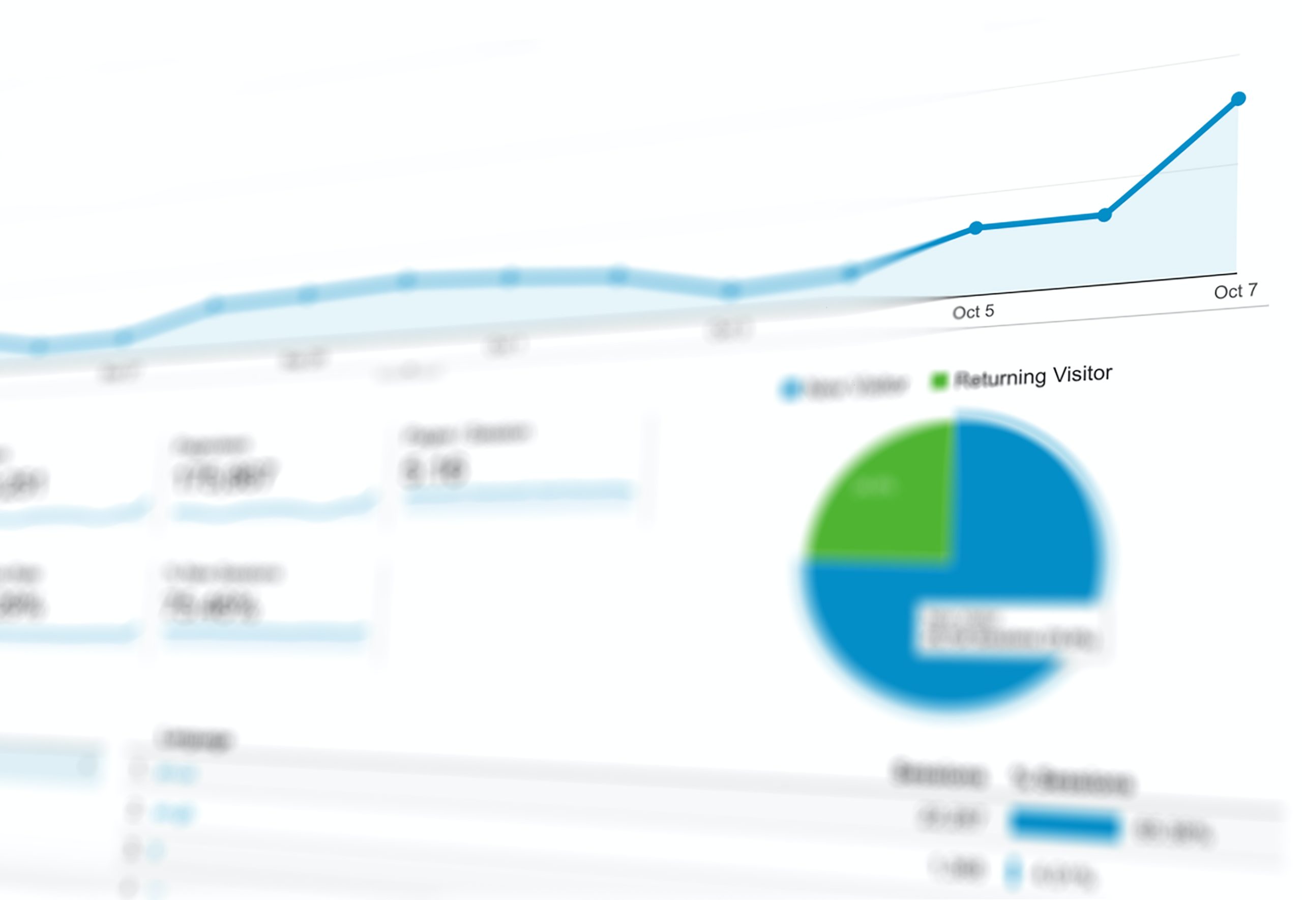 Customer Journey