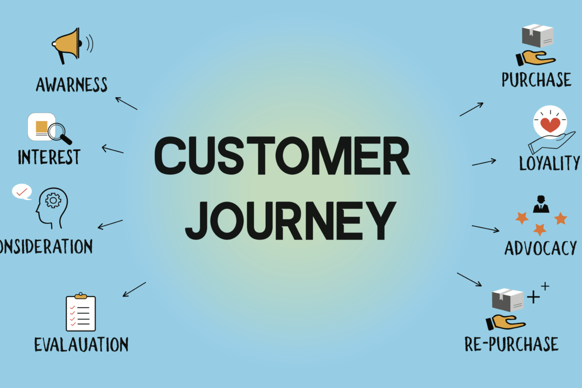 Customer journey mapping